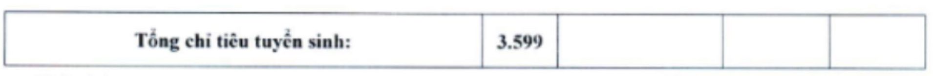 Các ngành tuyển sinh năm 2026 của Trường Đại học Hà Nội. Ảnh: Nhà trường  