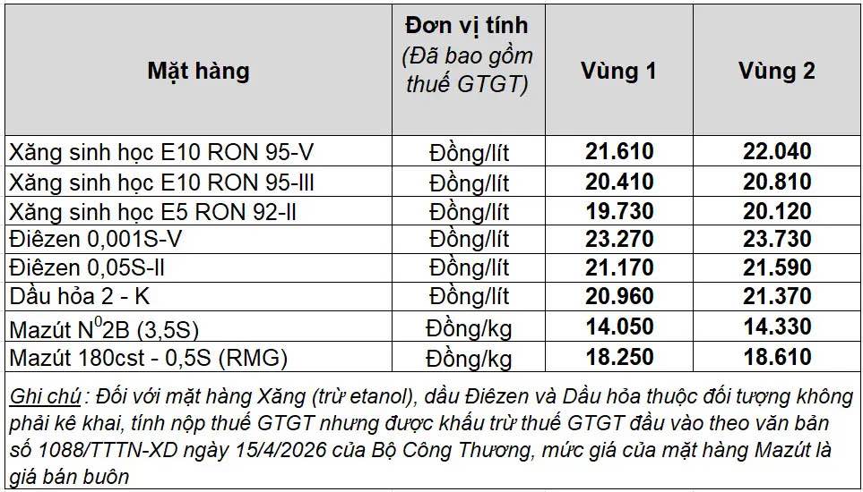 Bảng giá xăng dầu bán lẻ Petrolimex Việt Nam. Bảng: Petrolimex