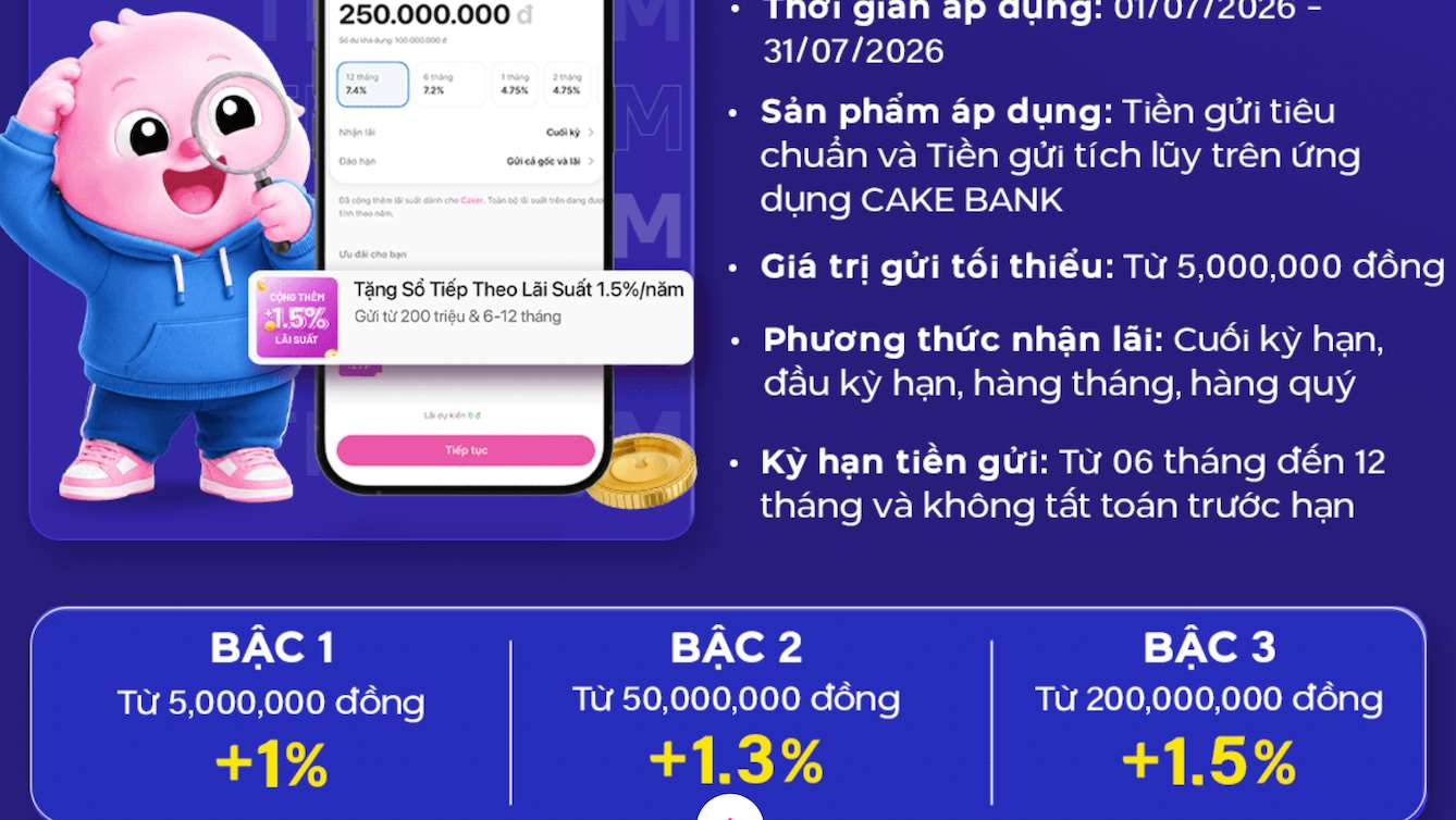 Biểu lãi suất tiết kiệm Cake by VPBank. Ảnh: Cake by VPBank