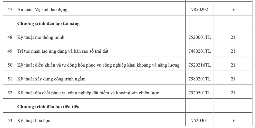 Điểm sàn xét tuyển Trường Đại học Mỏ - Địa chất năm 2026.