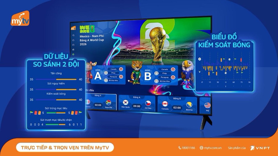A specialized "sports space" for the 2026 World Cup season on MyTV. Photo: MyTV