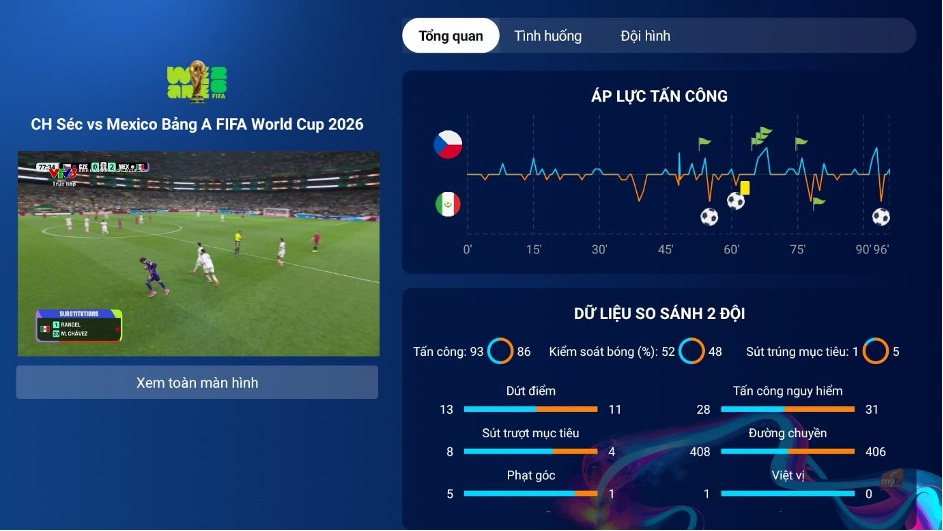 MyTV Sport Hub - “Trung tâm điều khiển” dành cho fan bóng đá. Ảnh: MyTV