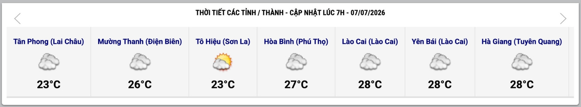 Cập nhật thời tiết một số tỉnh, thành lúc 7h ngày 7.7. Ảnh: Trung tâm Dự báo Khí tượng Thủy văn Quốc gia