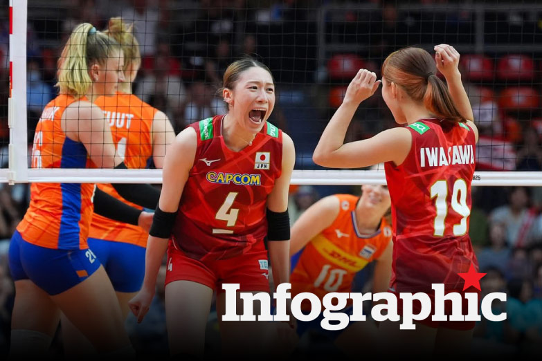 Lịch thi đấu bóng chuyền nữ VNL 2026 tuần 3 cập nhật mới nhất