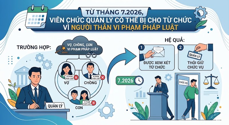 From July 2026, management officials may be dismissed because relatives violate the law. Photo created by AI