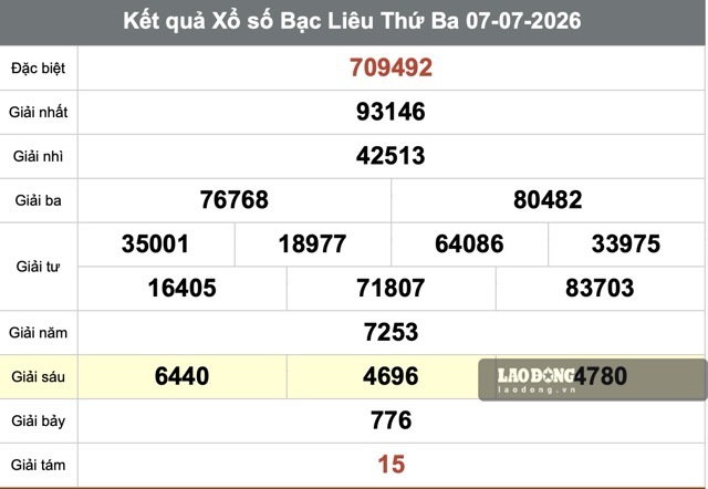 Kết quả xổ số Bạc Liêu ngày 7.7. Ảnh: Anh Chiến