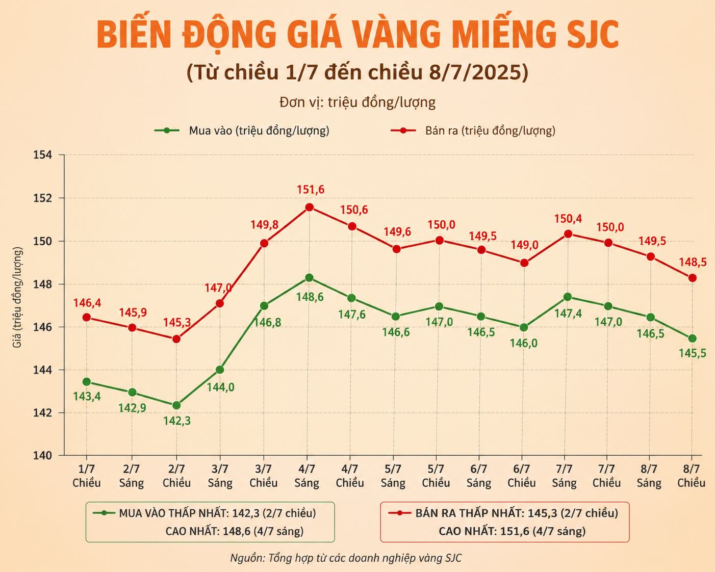 Giá vàng nhẫn trơn tại một số đơn vị kinh doanh. Đơn vị: đồng/lượng. Bảng: AI
