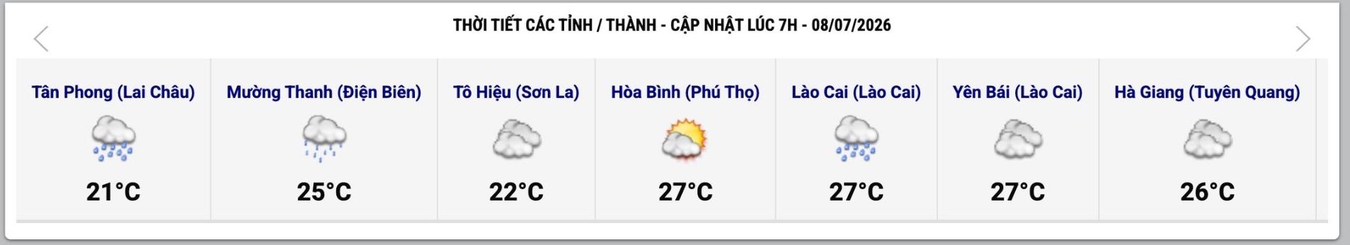 Cập nhật thời tiết một số tỉnh, thành lúc 7h ngày 8.7. Ảnh: Trung tâm Dự báo Khí tượng Thủy văn Quốc gia