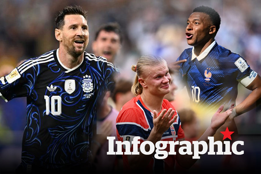 Top vua phá lưới World Cup 2026: Lionel Messi tiếp tục dẫn đầu
