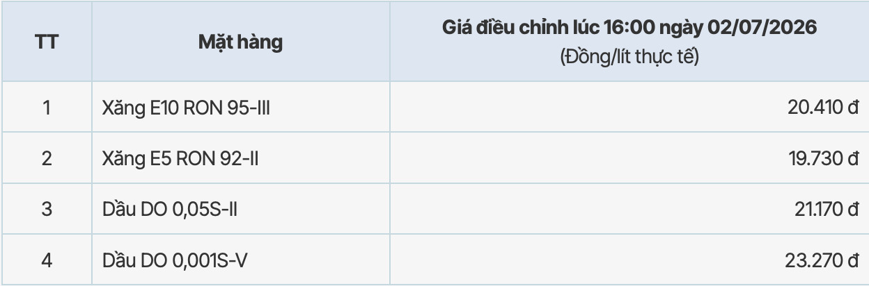 Giá xăng dầu tại hệ thống PVOIL sau kì điều chỉnh tăng từ 16h ngày 8.7.2026. Bảng: PVOIL 