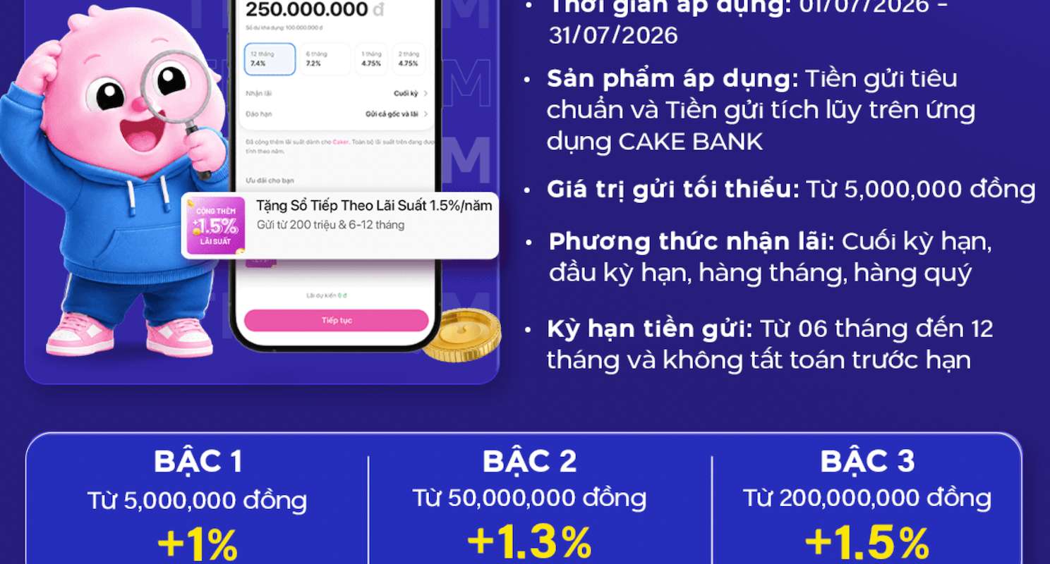 Biểu lãi suất tiết kiệm Cake by VPBank. Ảnh: Cake by VPBank