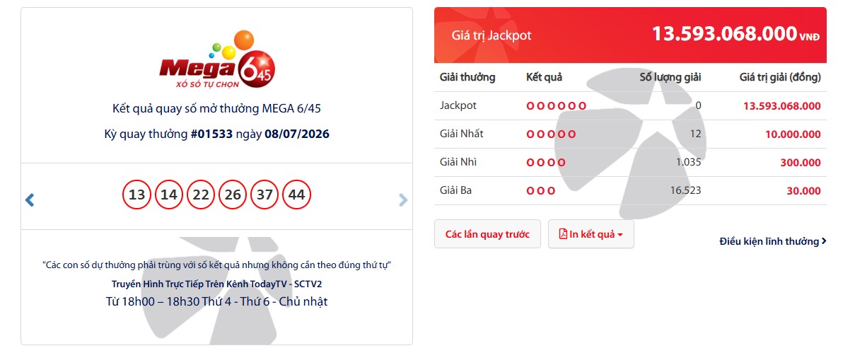 Kết quả Vi