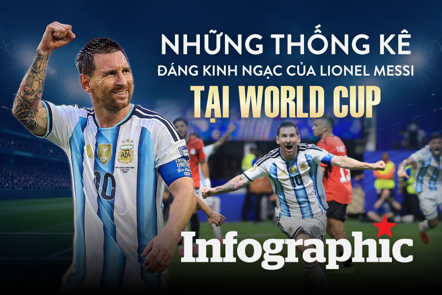 Những kỷ lục đáng kinh ngạc của Lionel Messi tại World Cup
