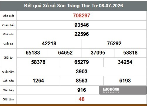 Kết quả xổ số Sóc Trăng hôm nay 8.7