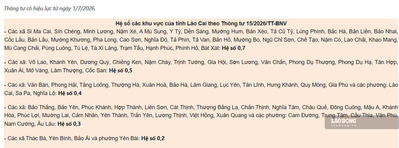 Hệ số các khu vực của tỉnh Lào Cai theo Thông tư 15. Ảnh: Đinh Đại