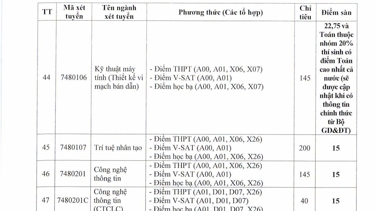 Ngành Kỹ thuật máy tính (Thiết kế vi mạch bán dẫn) có điểm sàn cao nhất 22,75 điểm. Ảnh: Đại học Cần Thơ