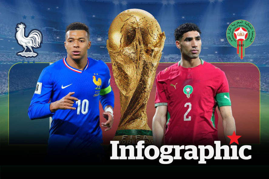 Dự đoán kết quả Pháp vs Morocco World Cup 2026