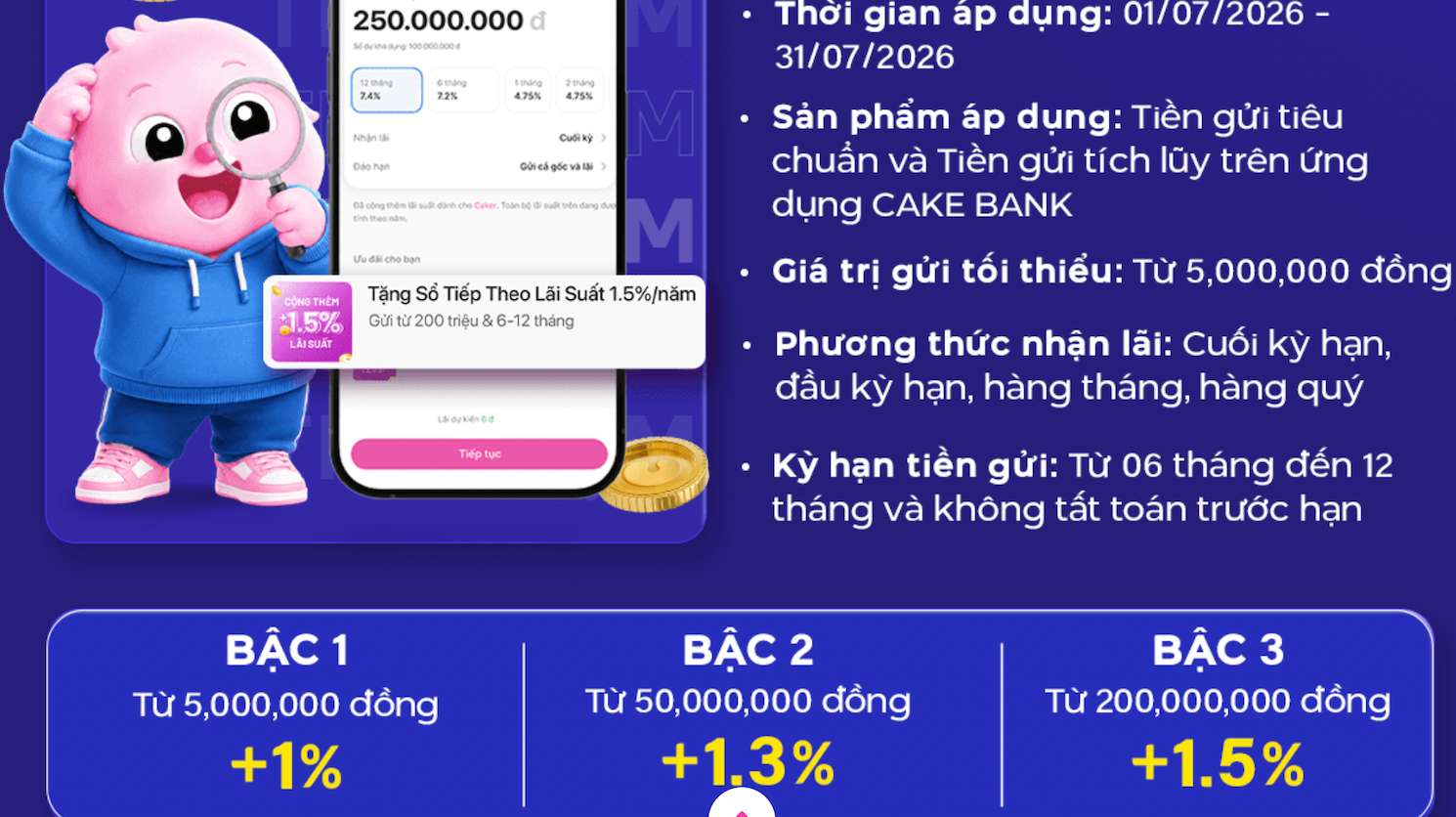 Biểu lãi suất tiết kiệm Cake by VPBank. Ảnh: Cake by VPBank
