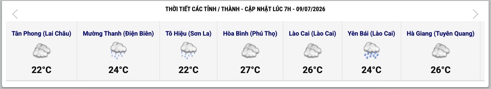 Cập nhật thời tiết một số tỉnh, thành lúc 7h ngày 9.7. Ảnh: Trung tâm Dự báo Khí tượng Thủy văn Quốc gia