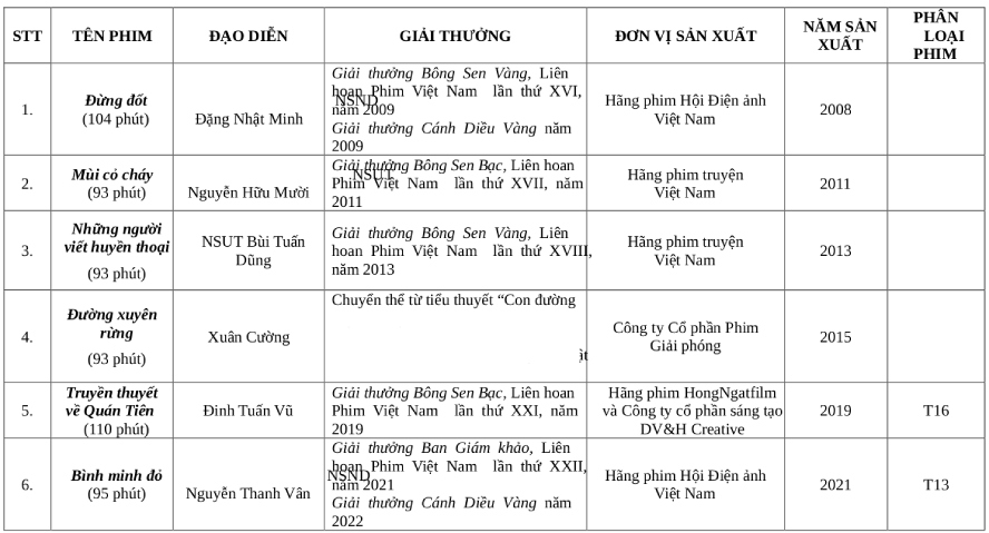 Danh sách các phim sẽ được chiếu trong tuần phim. Ảnh: Ban tổ chức cung cấp