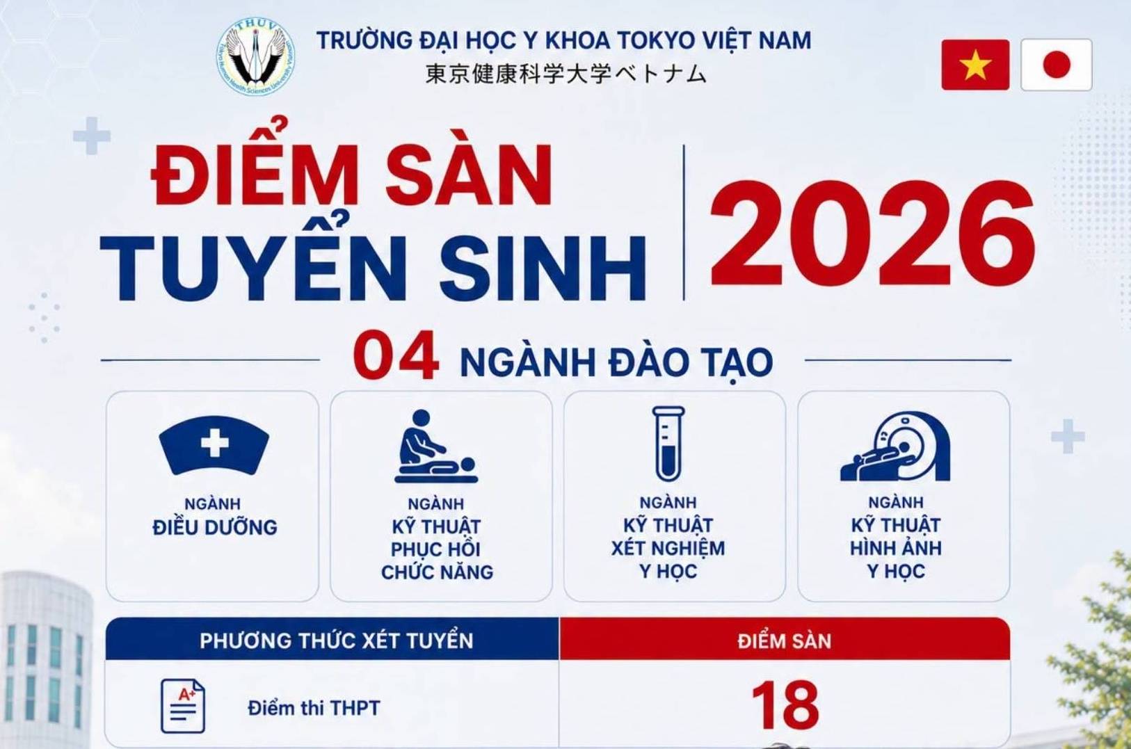 Điểm sàn xét tuyển bằng điểm thi tốt nghiệp THPT năm 2026 vào Trường Đại học Y Khoa Tokyo Việt Nam. Ảnh: Nhà trường