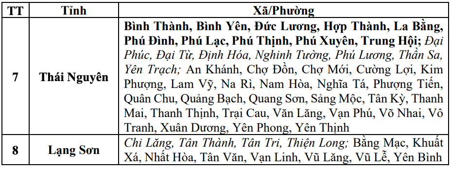 Danh sách các khu vực có nguy cơ xảy ra lũ quét, sạt lở đất đá trong 6 giờ tới (tính từ 13h30 ngày 9.7). Nguồn: Trung tâm Dự báo Khí tượng Thủy văn Quốc gia