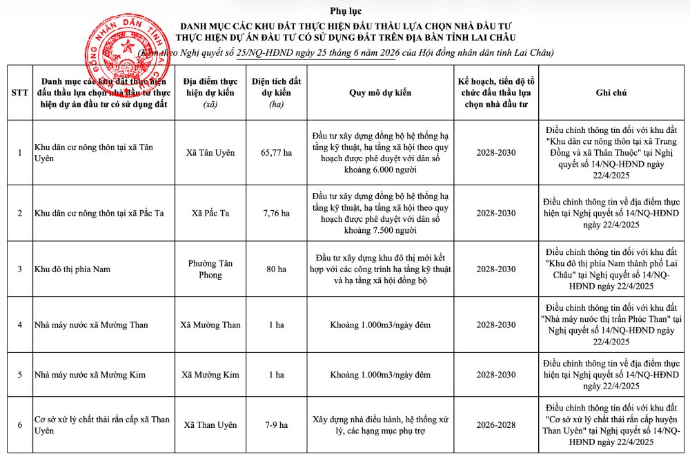 Một số dự án được nêu tên. Ảnh: Tân Văn