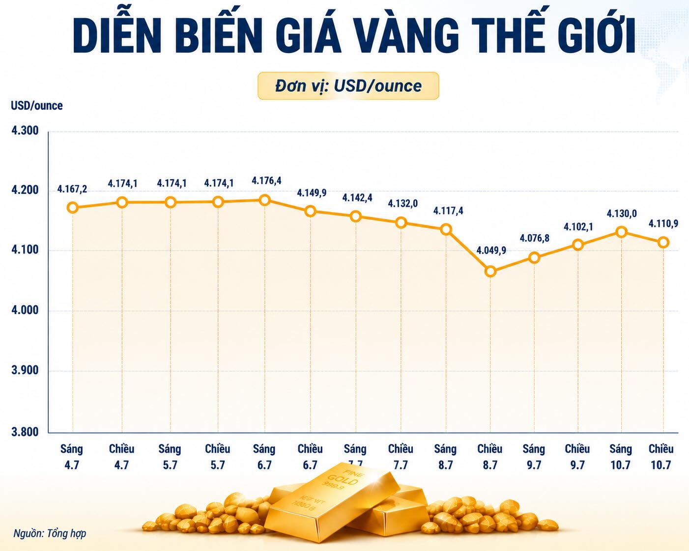 Giá vàng nhẫn trơn tại một số đơn vị kinh doanh. Đơn vị: đồng/lượng. Bảng: AI