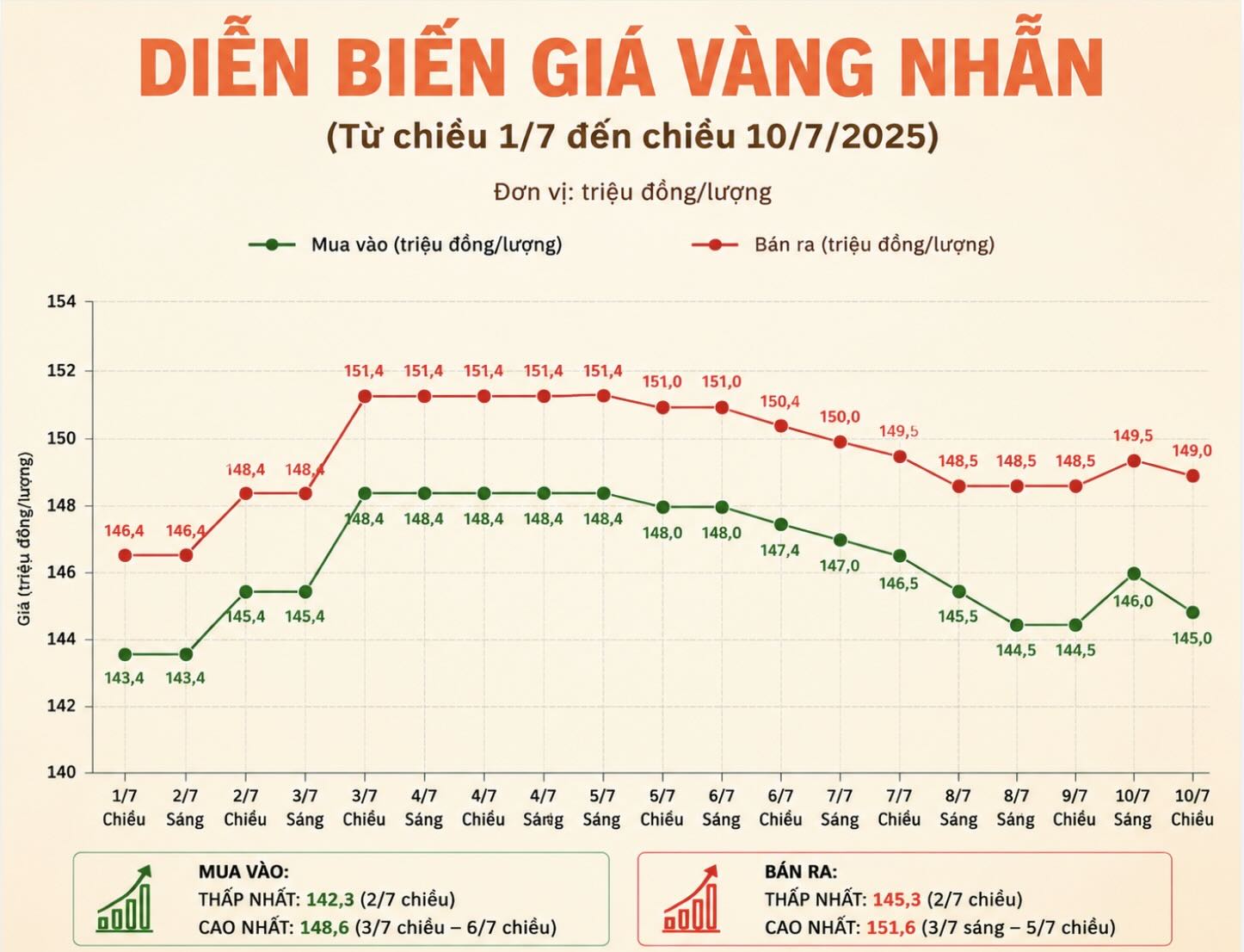 Giá vàng nhẫn trơn tại một số đơn vị kinh doanh. Đơn vị: đồng/lượng. Bảng: AI
