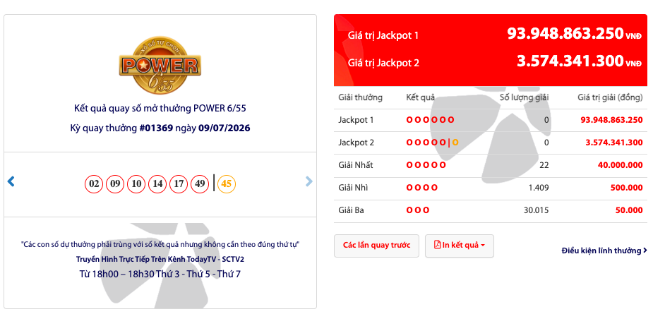 Kết quả quay số mở thưởng 