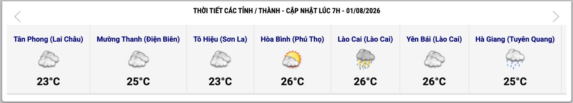 Cập nhật thời tiết một số tỉnh, thành lúc 7h ngày 1.8. Ảnh: Trung tâm Dự báo Khí tượng Thủy văn Quốc gia