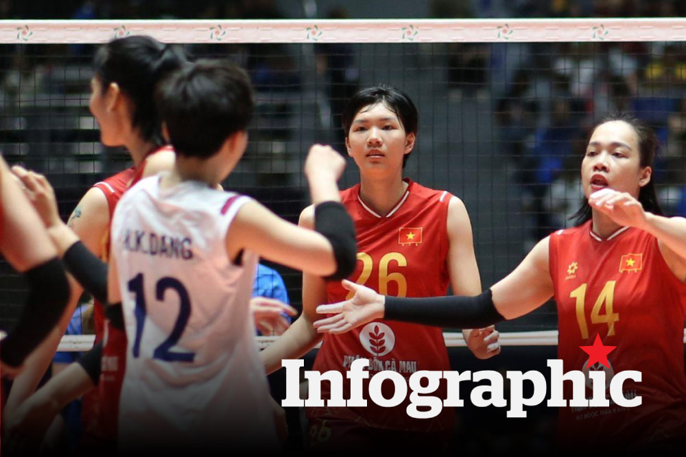 Lịch thi đấu chặng 1 bóng chuyền nữ SEA V.Cup 2026 hôm nay 1.8