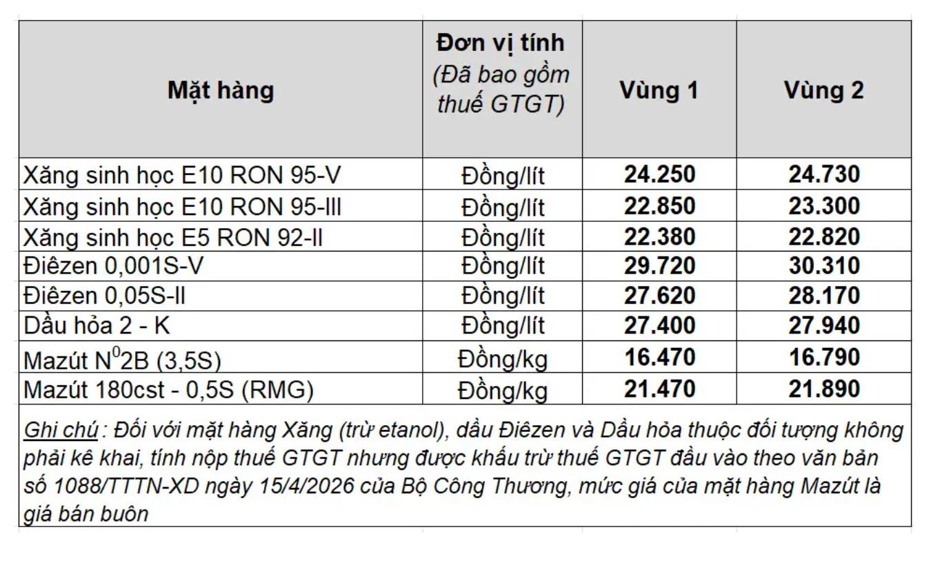 Giá bán lẻ xăng dầu trong nước ngày 1.8.2026, theo bảng giá công bố của Petrolimex.