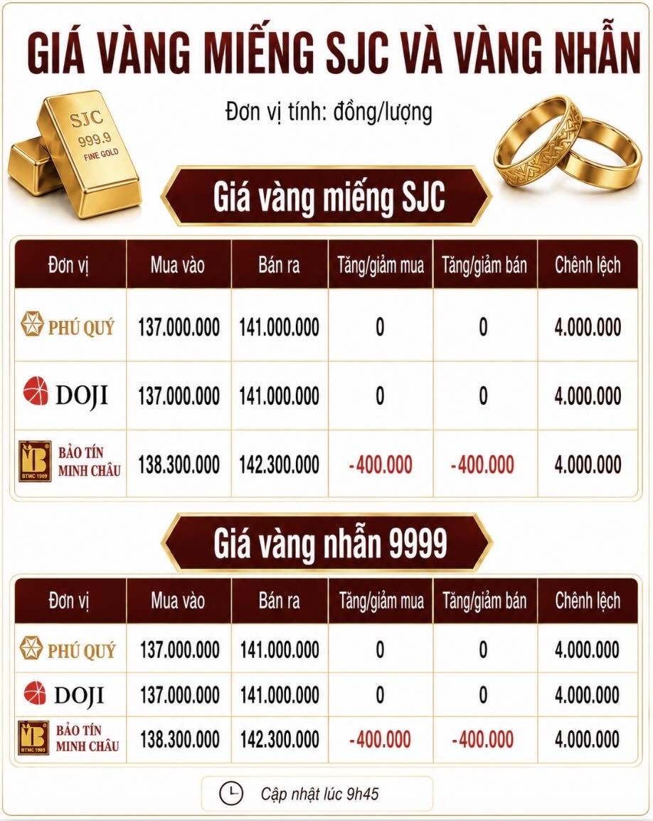 Giá vàng miếng SJC và nhẫn trơn tại một số đơn vị kinh doanh. Đơn vị: đồng/lượng. Đồ họa: AI
