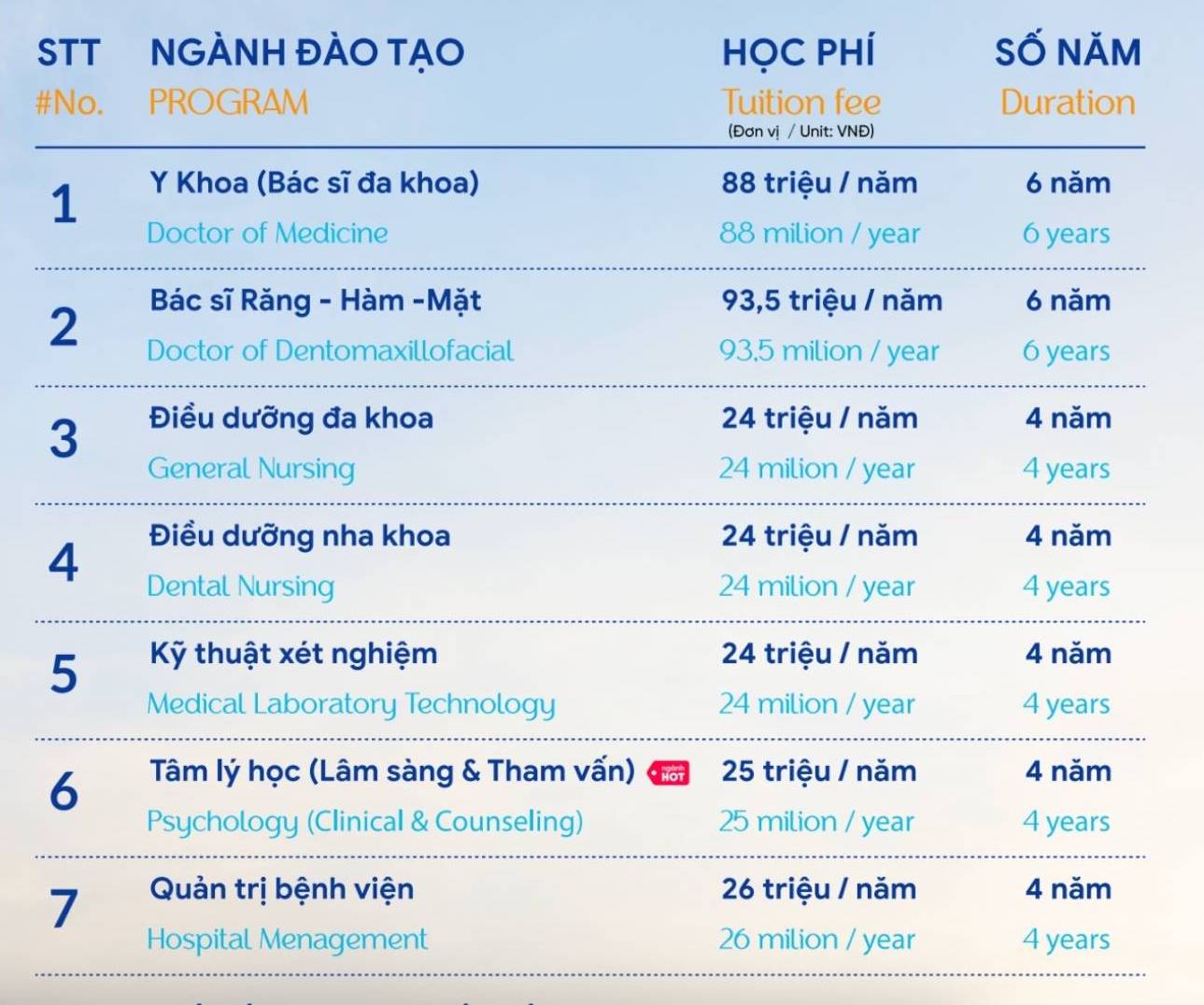 Học phí dự kiến Trường Đại học Phan Châu Trinh năm học 2026 - 2027. Ảnh: Nhà trường