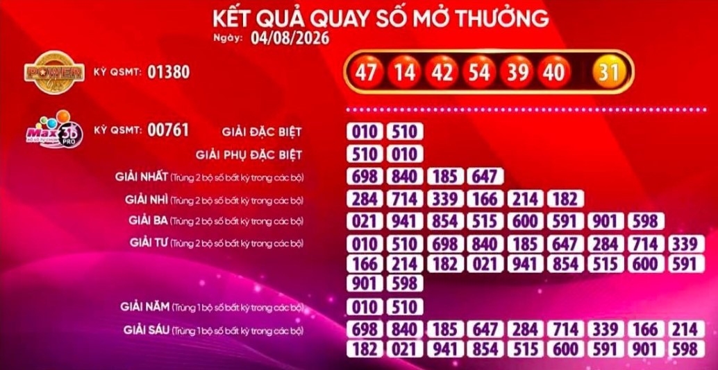 Kết quả xổ số Vietlott ngày 4.8: Power 6/55 và Max 3D Pro. Nguồn ảnh: Vietlott