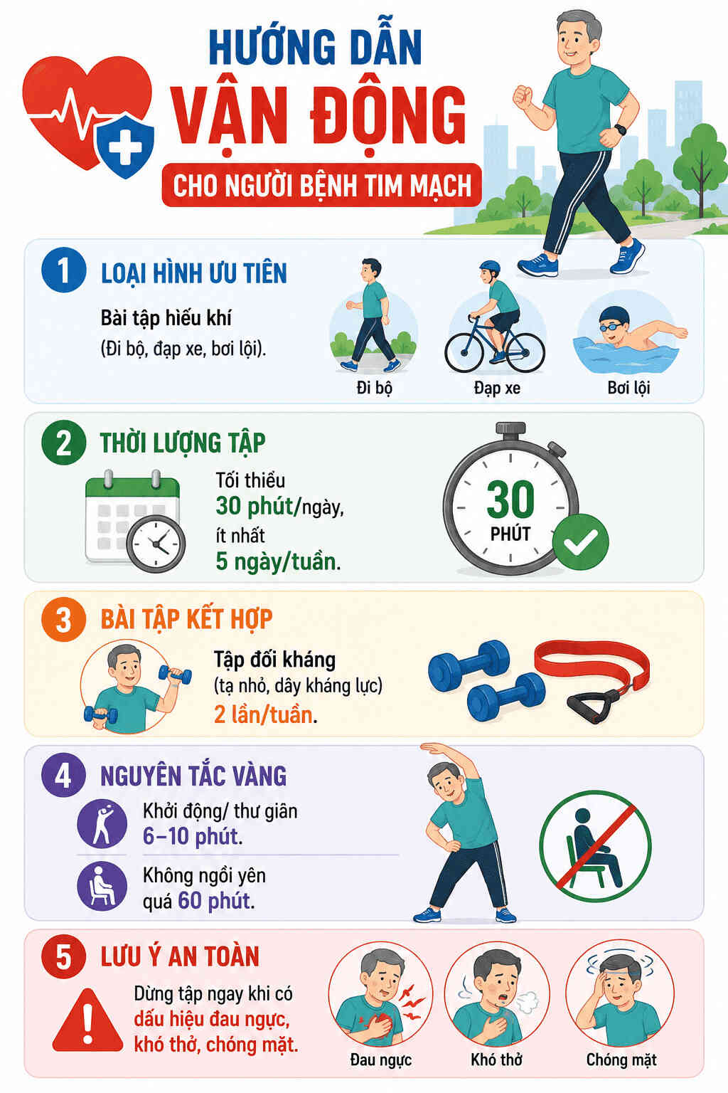Infographic: Hướng dẫn tập luyện an toàn cho người bệnh tim mạch. Đồ họa: AI