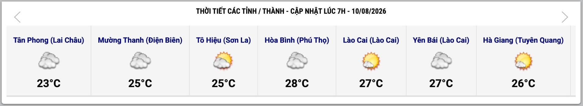 Cập nhật thời tiết một số tỉnh, thành lúc 7h ngày 10.8. Ảnh: Trung tâm Dự báo Khí tượng Thủy văn Quốc gia