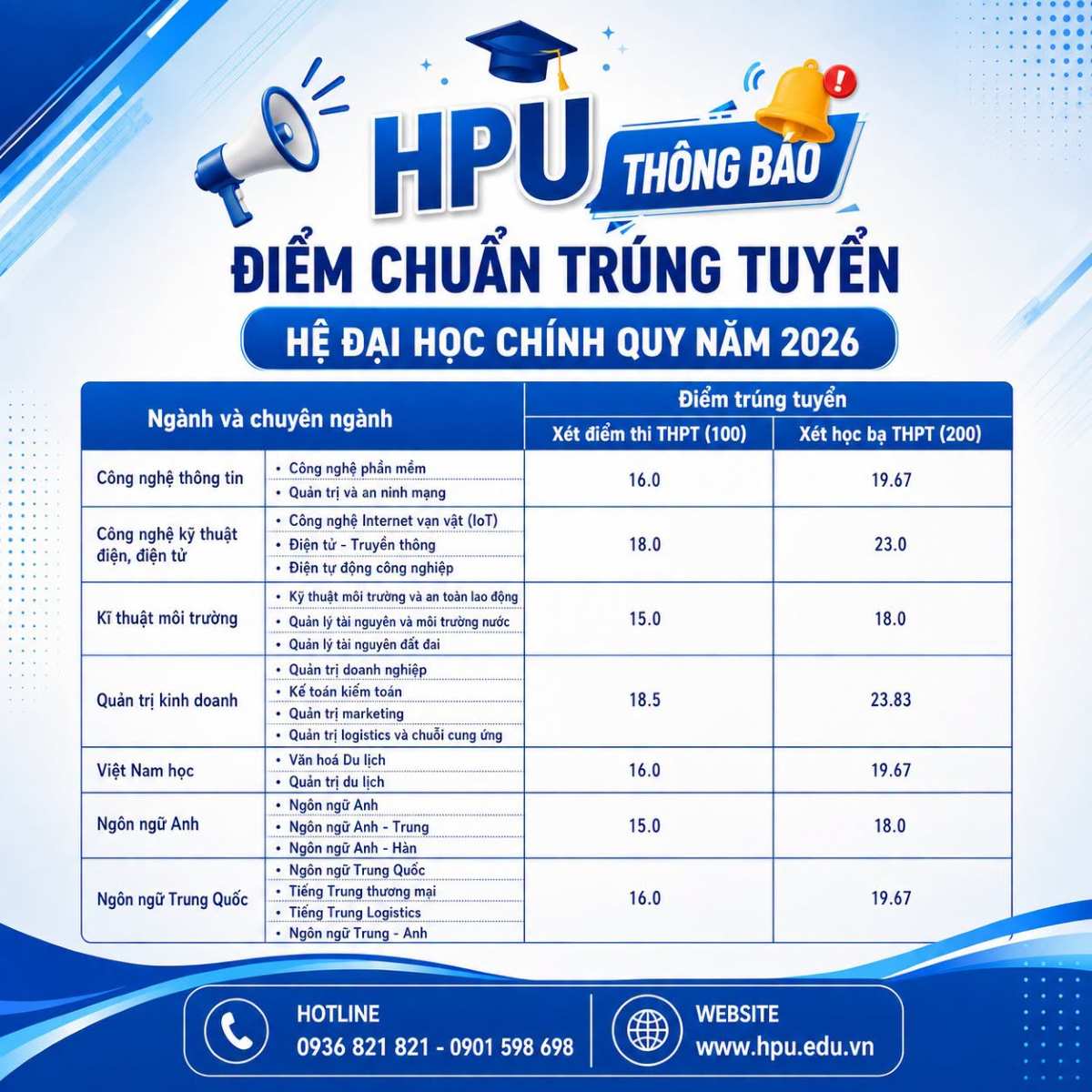 Chi tiết điểm chuẩn đợt 1 năm 2026 Trường Đại học Quản lý và Công nghệ Hải Phòng. Ảnh: Trường Đại học Quản lý và Công nghệ Hải Phòng