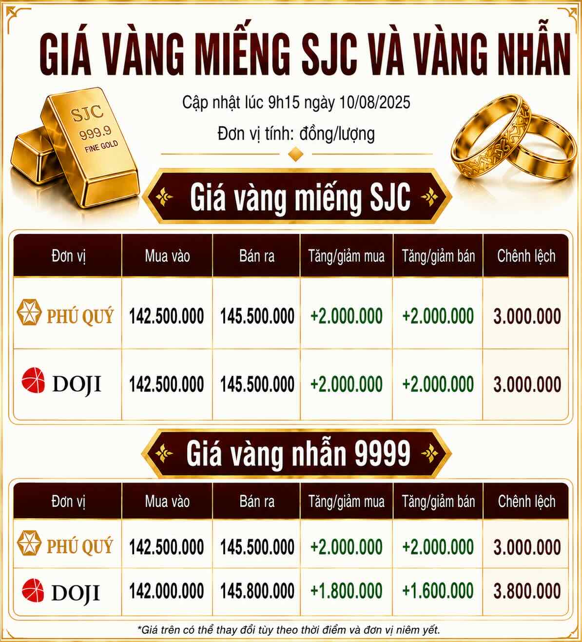 Giá vàng miếng SJC và nhẫn trơn tại một số đơn vị kinh doanh. Đơn vị: đồng/lượng. Đồ họa: AI