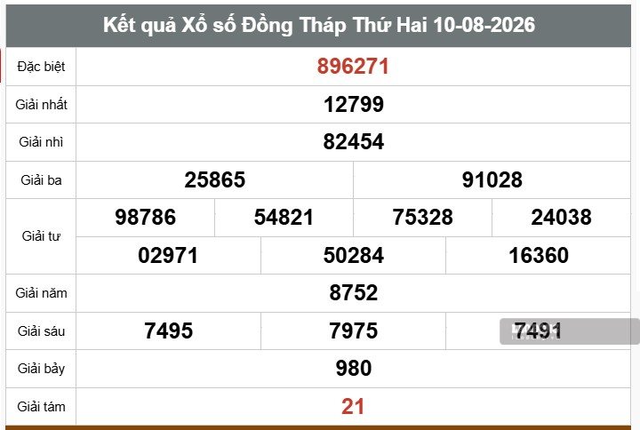 Kết quả xổ số Đồng Tháp. Ảnh: Thế Toàn