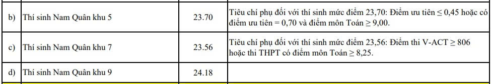 Điểm chuẩn năm 2026 của Trường Sĩ quan Lục quân 2. Ảnh chụp màn hình