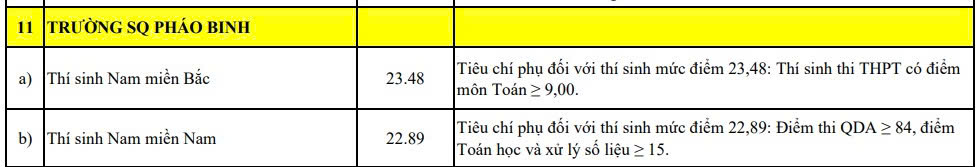 Điểm chuẩn năm 2026 Trường Sĩ quan Pháo binh. Ảnh chụp màn hình