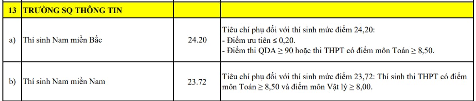 Điểm chuẩn Trường Sĩ quan Thông tin năm 2026. Ảnh chụp màn hình