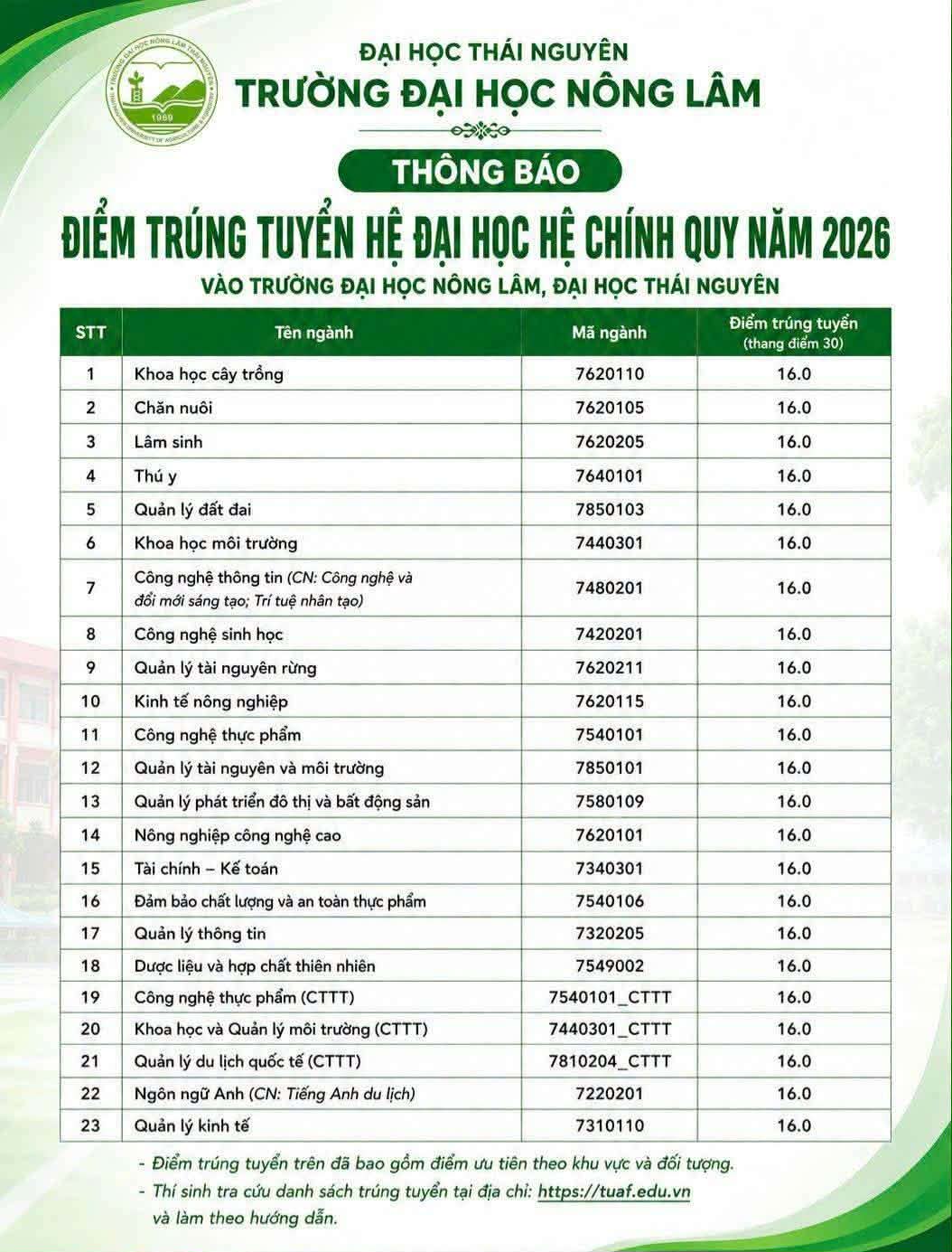 Điểm chuẩn