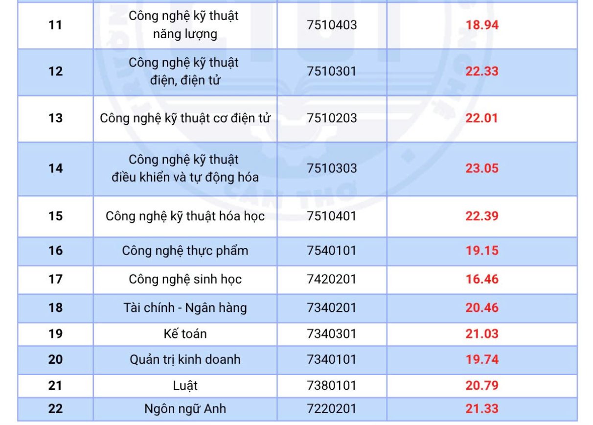 Ảnh: Trang thông tin điện tử Trường