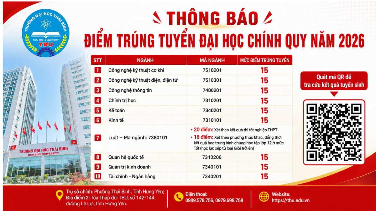 Điểm