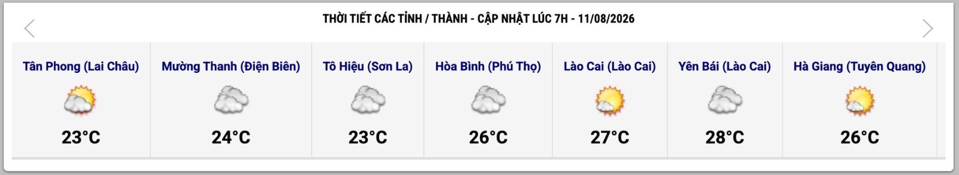 Cập nhật thời tiết một số tỉnh, thành lúc 7h ngày 11.8. Ảnh: Trung tâm Dự báo Khí tượng Thủy văn Quốc gia