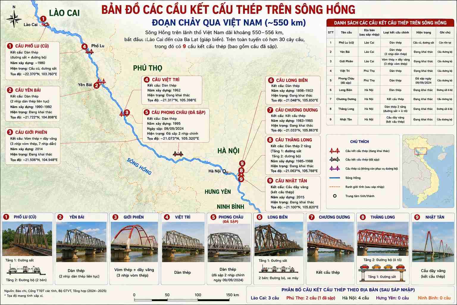 Những cây cầu sắt trên sông Hồng. Ảnh có sự hỗ trợ của AI