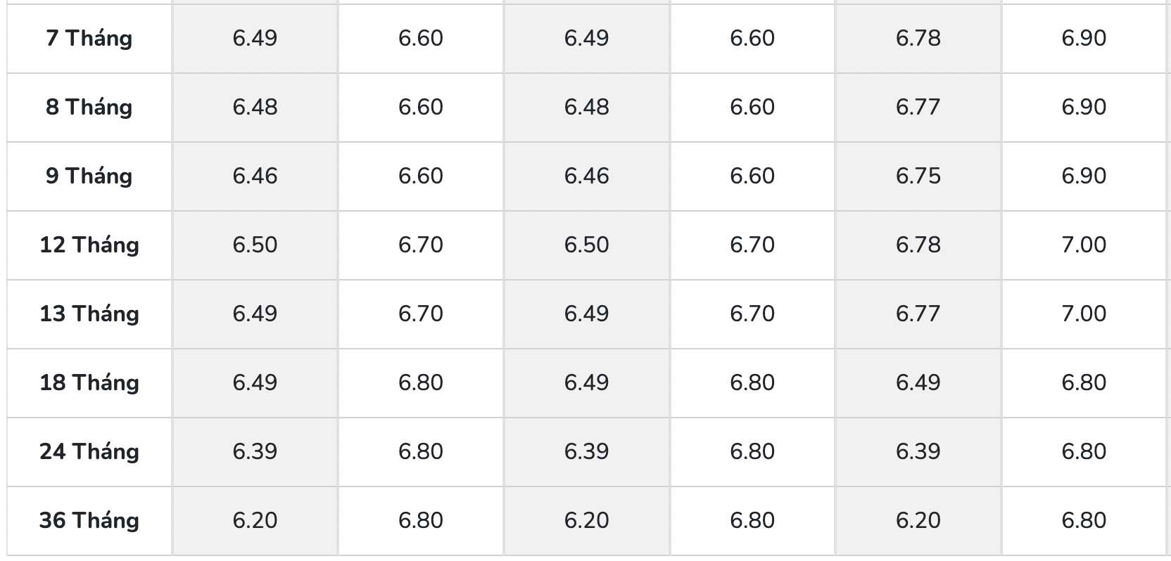 Biểu lãi suất tiết kiệm PGBank. Ảnh: PGBank